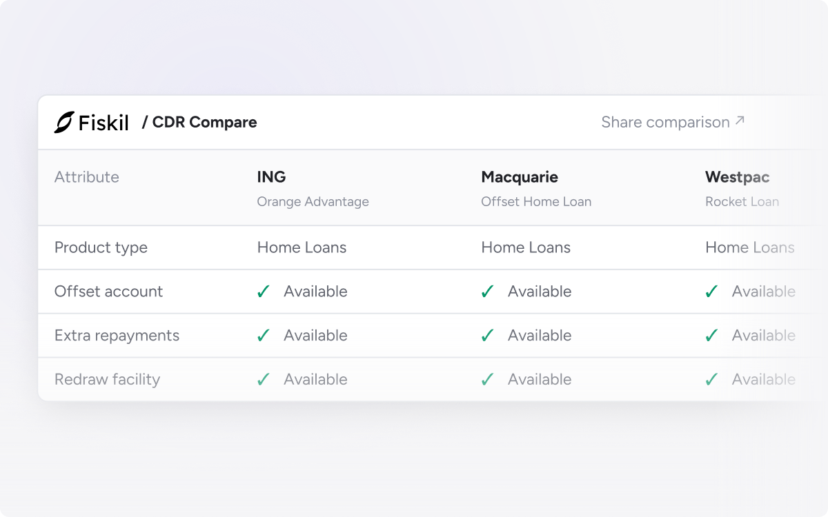Fiskil CDR Compare product table with provider columns and a gradual background fade.