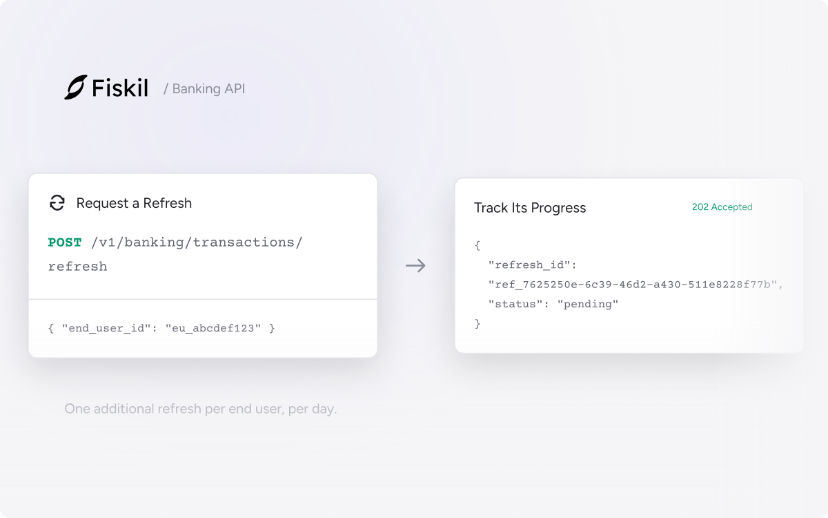 Fiskil Banking API request and asynchronous accepted refresh response with soft edge fades.